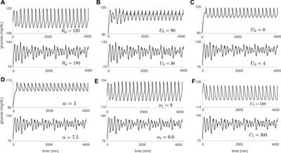 Delay-induced uncertainty in the glucose-insulin system: Pathogenicity for obesity and type-2 diabetes mellitus